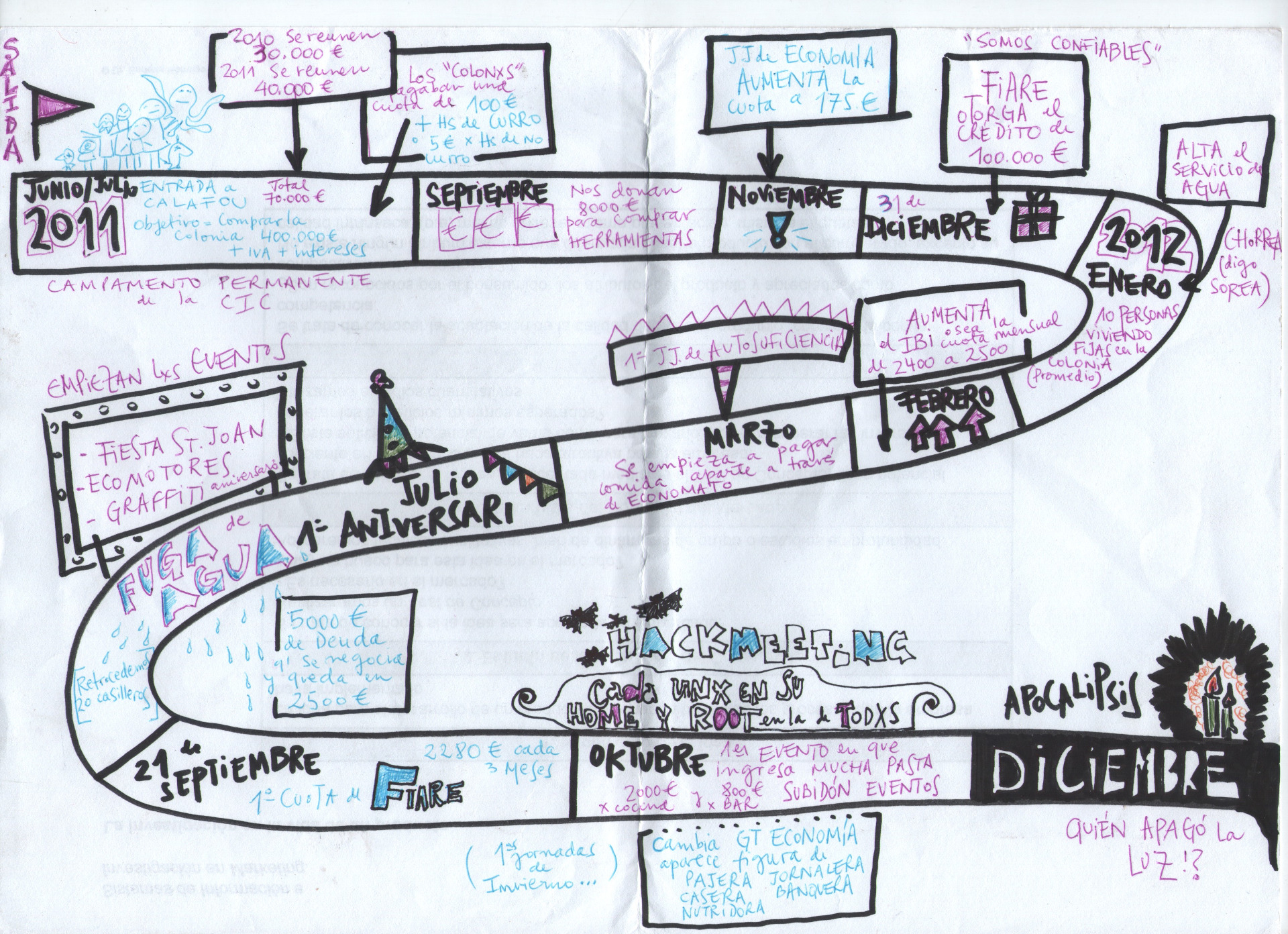 Economia1